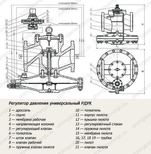 Схема РДБК-25